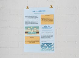 Cykl obiegu wody w przyrodzie. Parowanie. Kondensacja. Opad. Spływ wód