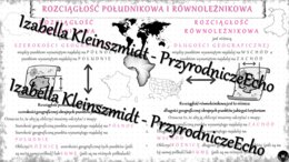 Sketchnotka - notatka „Rozciągłość równoleżnikowa i południkowa ” wykonana w power point do edycji. Geografia 6; „Współrzędne geograficzne”