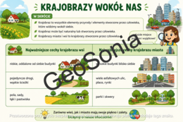 Krajobraz mojej okolicy   nowy podręcznik  "Odkrywam przyrodę" przyroda klasa 4 sketchnotka