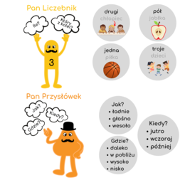 DRUŻYNA CZĘŚCIAKÓW, CZYLI CZĘŚCI MOWY DLA KLAS 2-3