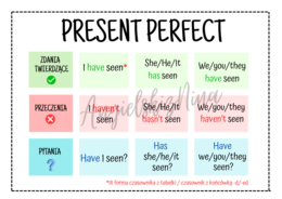 Present Perfect – budowa – konstrukcja – wklejka – notatka – tabelka – do zalaminowania – za darmo – FREE
