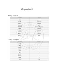 Karty pracy z języka angielskiego 1-3