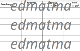 Karta pracy - pola i obwody kół i okręgów