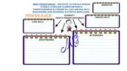 Elementy świata przedstawionego w "Mikołajku"