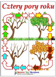 4 Pory roku – Gra planszowa