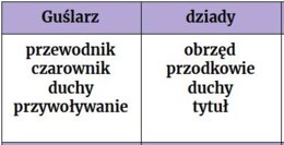 "Dziady" cz. II- taboo