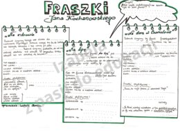 Fraszki Jana Kochanowskiego - karta notatki graficznej