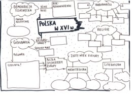Polska w XVI w.