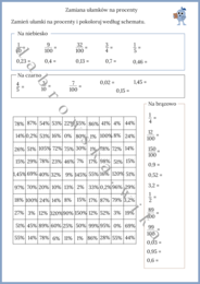 Zamiana ułamków na procenty - kodowanka