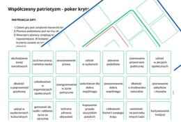 Współczesny patriotyzm - poker kryterialny