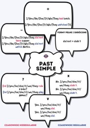 Angielskie Mapy Myśli: gramatyka angielska A1-A2