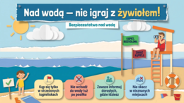 Tydzień dla Bezpieczeństwa MEN – prezentacja edukacyjna o bezpieczeństwie przed wakacjami