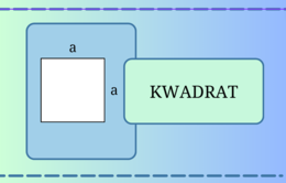 Fiszki - Pola figur - Wzory