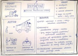 Karta pracy- reportaż