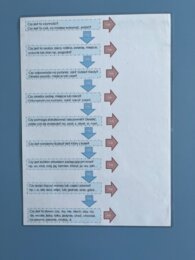 Części mowy - karta podpowiedzi z pytaniami