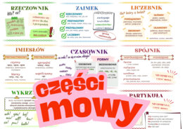 JĘZYK POLSKI - Części mowy na gazetkę