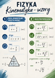 Kinematyka_wzory