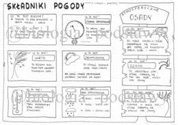 Klasa 4 - Składniki pogody - sketchnotka