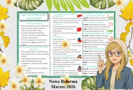 Sketchnotka/notatka - dla ucznia i przypomnienie dla nauczyciela w pdf. Temat " Jak są zbudowane organizmy?". Przyroda 4. "Odkrywam przyrodę" zgodna z wydawnictwem Nowa Era. Dział "Jak działają organizmy?".