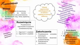 25 kroków do przemówienia