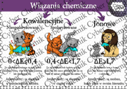 Plakaty/infografiki- Klasa 7. Chemia – Wiązania chemiczne​