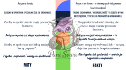 Prezentacja - DZIEŃ ŚWIADOMOŚCI AUTYZMU