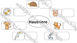 Mapy myśli - słownictwo - klasa 2-5 - j. niemiecki - wklejki