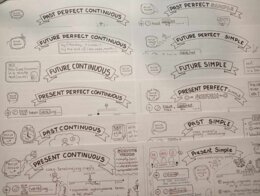 PODRÓŻ W CZASIE - gramatyka angielska