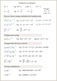 Potęgi - najważniejsze wzory