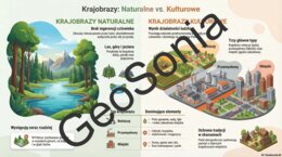 Infografika przyroda klasa 4 Rodzaje krajobrazów
