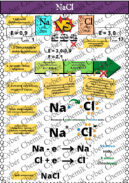 Karty pracy- Klasa 7. Chemia – Zestaw 20 kart pracy z ćwiczeniami do działu 3 ​"Wiązania chemiczne"​
