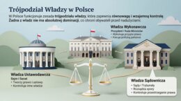 Edukacja obywatelska – prawa, obowiązki i funkcjonowanie państwa (gazetka szkolna / prezentacja edukacyjna)