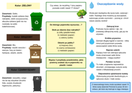 Podstawowe zasady ochrony środowiska