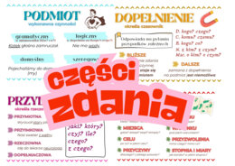 JĘZYK POLSKI - Części zdania na gazetkę