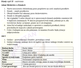 Adam Mickiewicz, Dziady cz. II - notatka, karta pracy, omówienie lektury, egzamin ósmoklasisty 2025