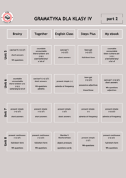 Ćwiczenia gramatyczne dla klasy IV - dział 1 (personal pronoun, to be w zdaniach twierdzących, dopełniacz saksoński, a/am/zero article))