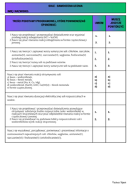 Karta samooceny ucznia - chemia - klasa 8