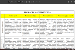 Ocena opisowa klasa II! Wzór, banki zwrotów, listy dla dzieci.