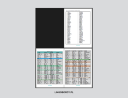 Czasowniki nieregularne w grupach 02 - Karty memory