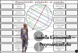 Notatka okienkowa/stacja zadaniowe/notatka/notatka graficzna/karta pracy/sketchnotka „Czym są południki i równoleżniki?”, „Czym są współrzędne geograficzne?”, „Przez lądy i oceany”, w pdf. Geografia 6, dział „Współrzędne geograficzne” oraz Geografia 5 „L