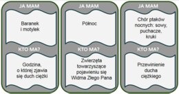 "Dziady cz. II" Ja mam... kto ma?