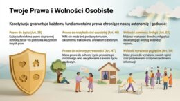 Edukacja obywatelska – prawa, obowiązki i funkcjonowanie państwa (gazetka szkolna / prezentacja edukacyjna)