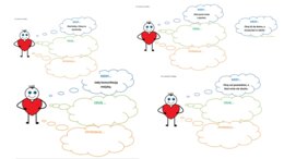 Ćwiczenie edukacyjne "kiedy - czuję - potrzebuję- rozwiązanie"