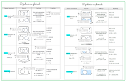 Działania na zbiorach - notatka