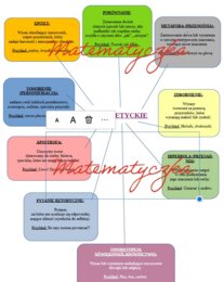 ŚRODKI POETYCKIE - plakat