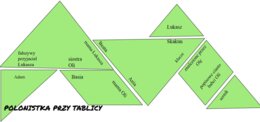Tangram "Pajączek na rowerze"