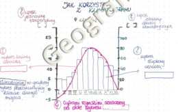 Klimatogram. Jak korzystać z klimatogramu?