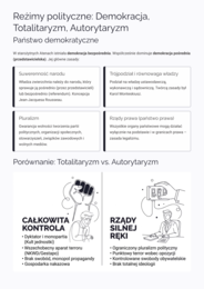 Kompendium: Państwo i ustrój polityczny RP | WOS, Matura, E8 | Gotowa lekcja & Notatka