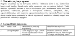 Program nauczania ETYKA klasy 1-3 oraz 4-8, wymagania edukacyjne, rozkład materiału, dokumentacja