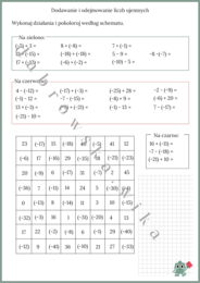 Dodawanie i odejmowanie liczb ujemnych - kodowanka
